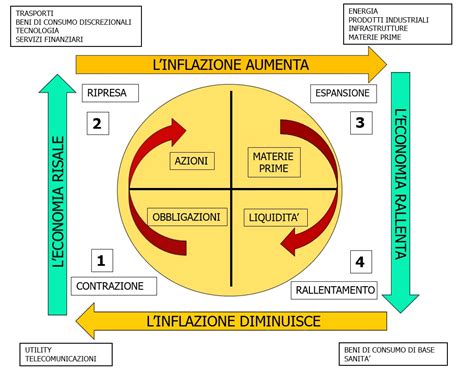 analis del settore prada|ANDAMENTO COMMERCIALE, ECONOMICO E FINANZIARIO .